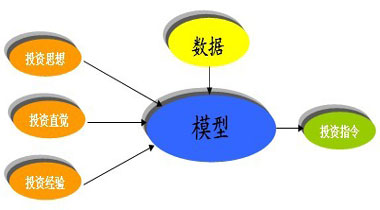 中信保诚量化阿尔法股票A