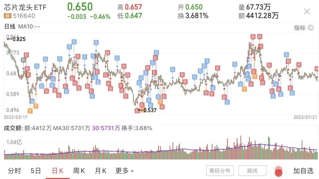 股市必读：康尼机电（603111）6月6日主力资金净流出7526万元