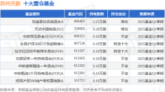 6月17日苏州天脉涨619%先锋