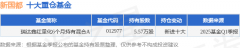 6月16日新国都涨808%瑞达鑫