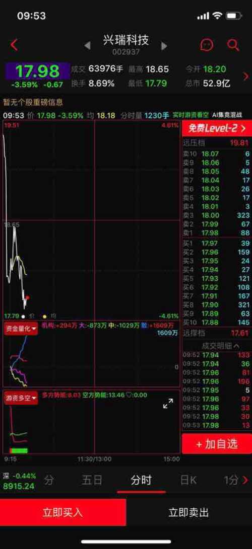 中国散户逆市而上A股震荡中展现投资智慧