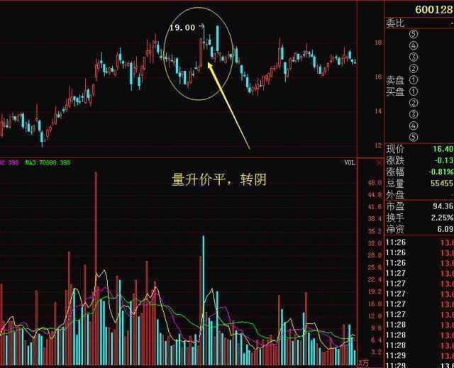 散户抱团热潮继续蔓延 分析师警告这波涨势更快消退