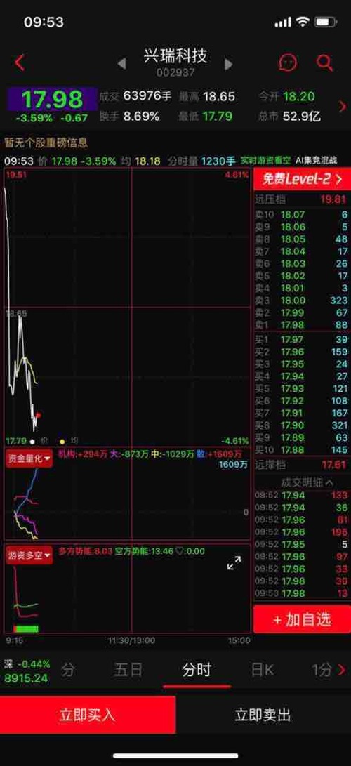 和讯投顾李景峰：市场大涨！散户该加仓？还是减仓？